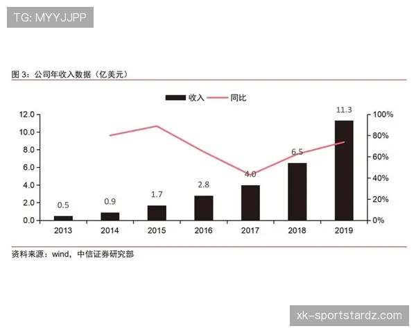 奥利塞未来能达到什么高度：潜力上限与成长路径分析