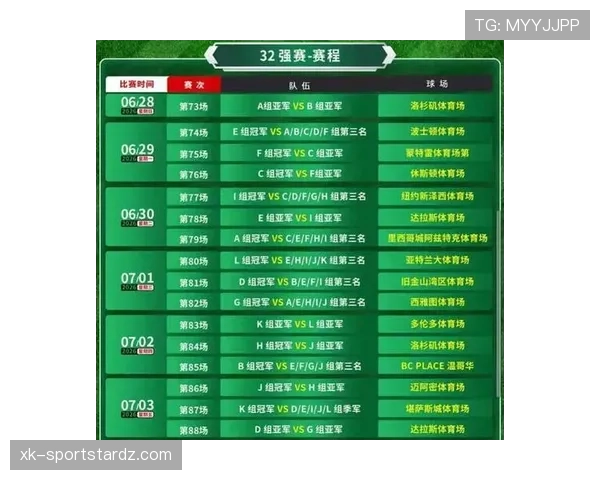 2026世界杯48队12小组赛制如何分配名额和晋级规则