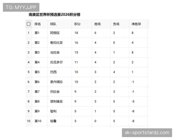 2026世界杯小组赛积分相同怎么算排名和出线名额