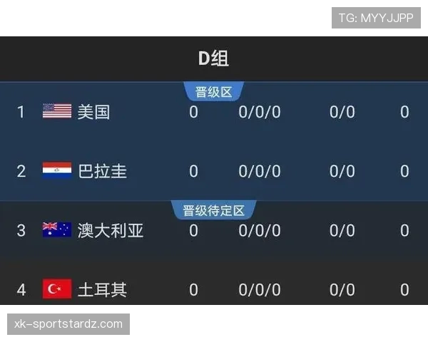 世界杯D组球队战术风格分析