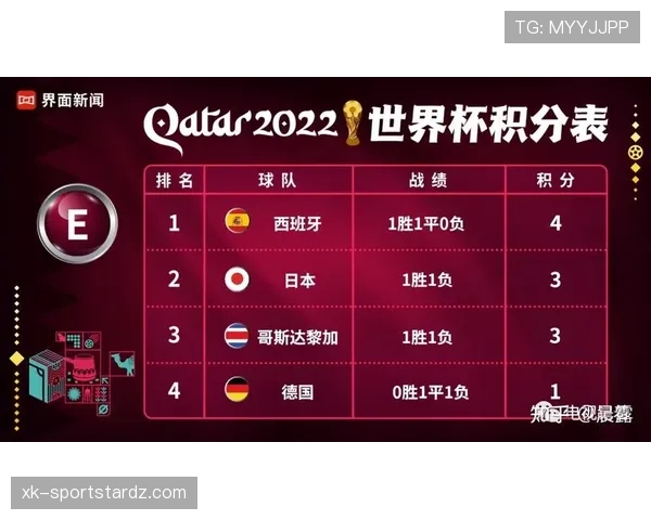 世界杯E组小组赛全部结束：四队最终成绩一览